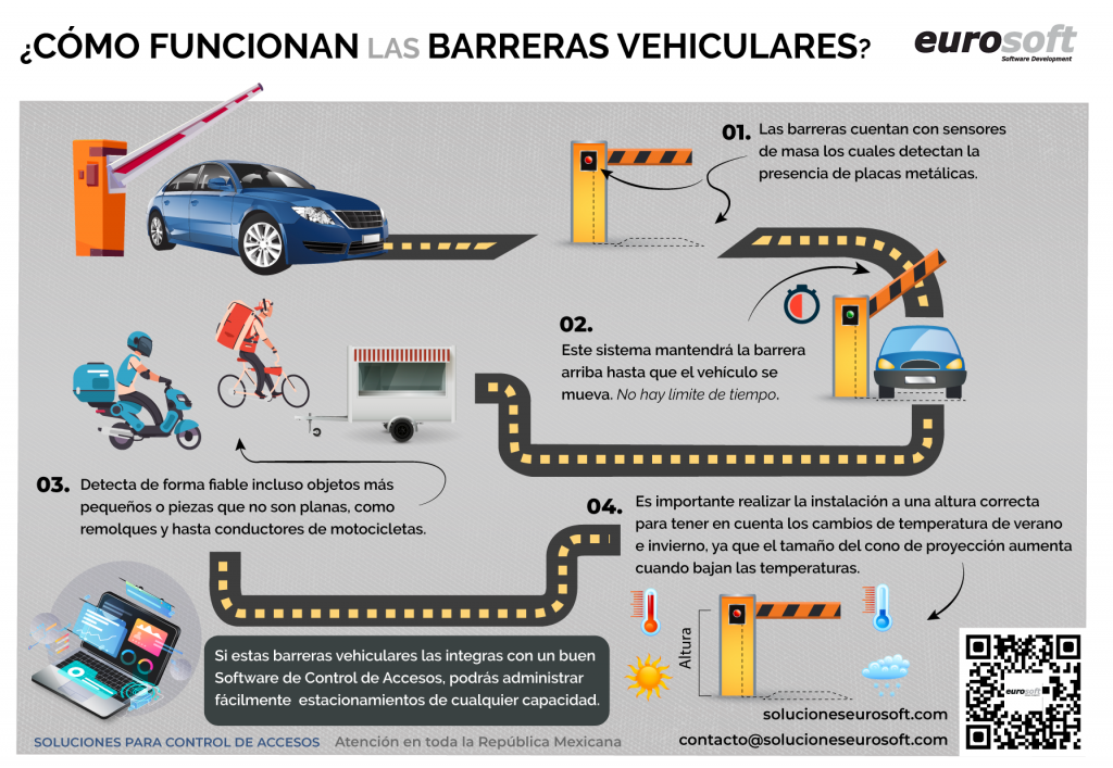 Como funciona una barrera vehicular - infografía